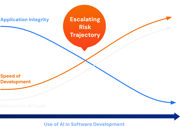 Placeholder pattern background
